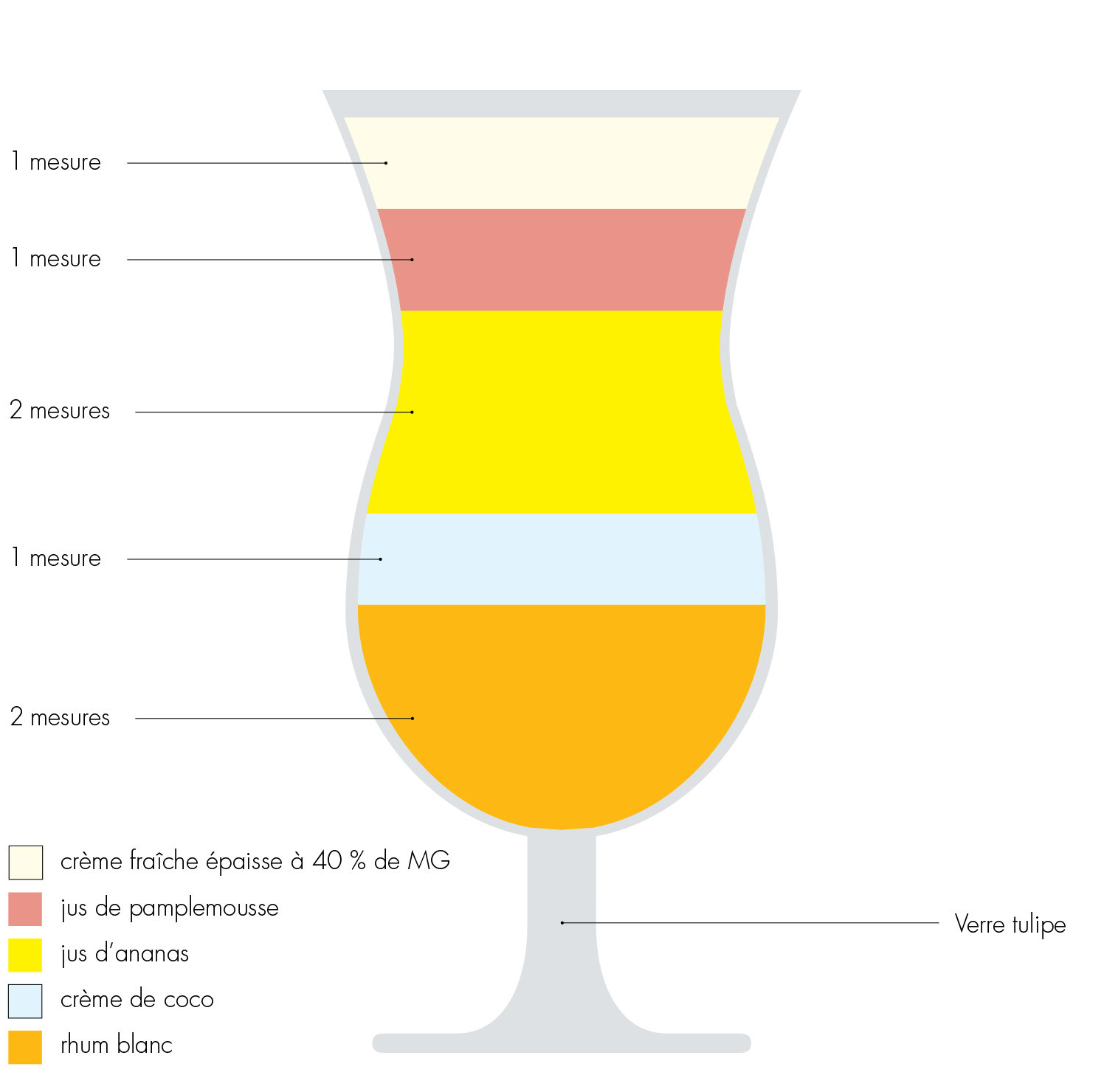 Les 10 essentiels verres à cocktail : un guide complet pour les  connaisseurs ! –